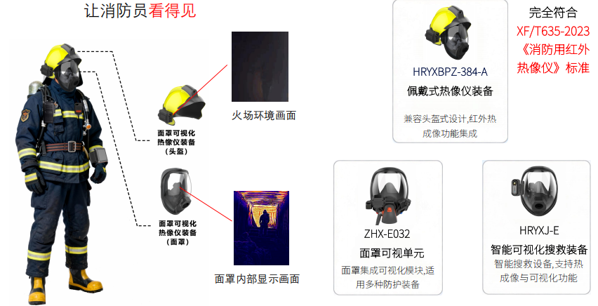 智能单兵可视化搜救系统